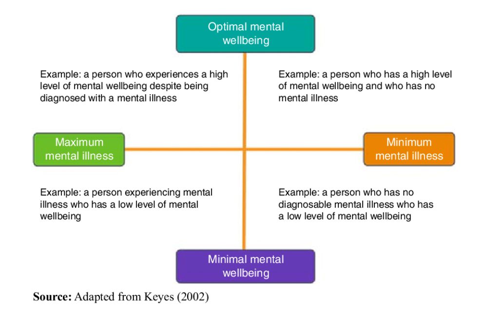 the mental health continua