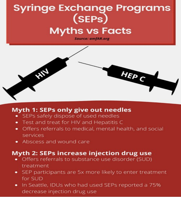 Syringe exchange program myths vs facts