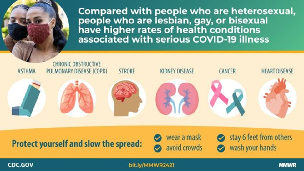 CDC Infographic COVID and LGBTQIA+ health