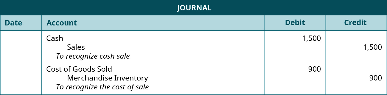 A journal entry shows a debit to Cash for $1,500 and credit to Sales for $1,500 with the note “to recognize cash sale,” followed by a debit to Cost of Goods Sold for $900 and credit to Merchandise Inventory for $900 with the note “to recognize the cost of sale.”