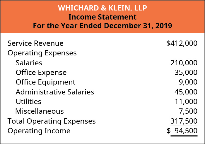 An income statement.