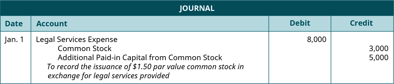 Journal entry for January 1: Debit Legal Services Expense 8,000, credit Common Stock for 3,000, and credit Additional paid-in Capital from Common Stock for 5,000. Explanation: “To record the issuance of 💲1.50 par value common stock in exchange for legal services provided.”